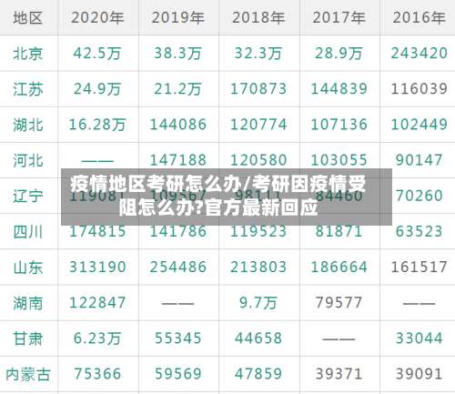 疫情地区考研怎么办/考研因疫情受阻怎么办?官方最新回应-第1张图片