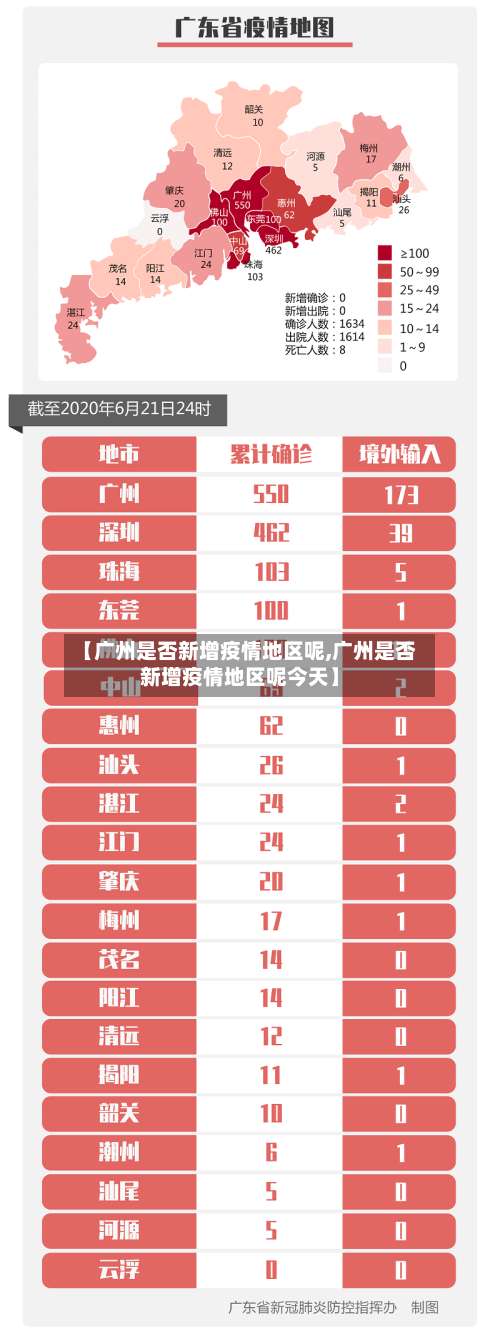 【广州是否新增疫情地区呢,广州是否新增疫情地区呢今天】-第1张图片
