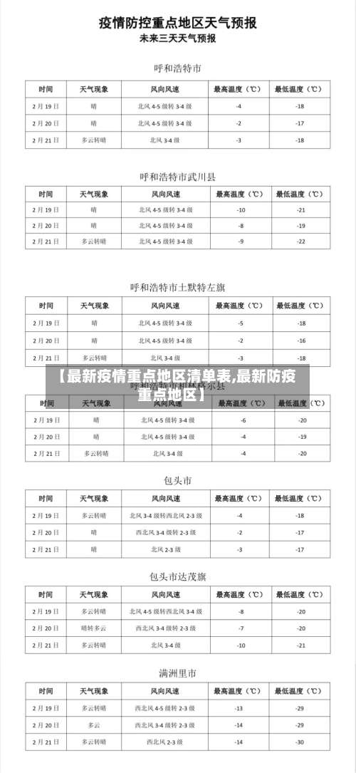 【最新疫情重点地区清单表,最新防疫重点地区】-第1张图片