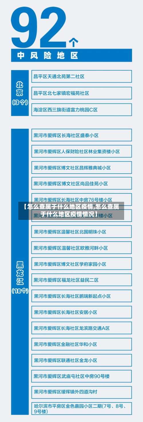 【怎么查属于什么地区疫情,怎么查属于什么地区疫情情况】-第2张图片