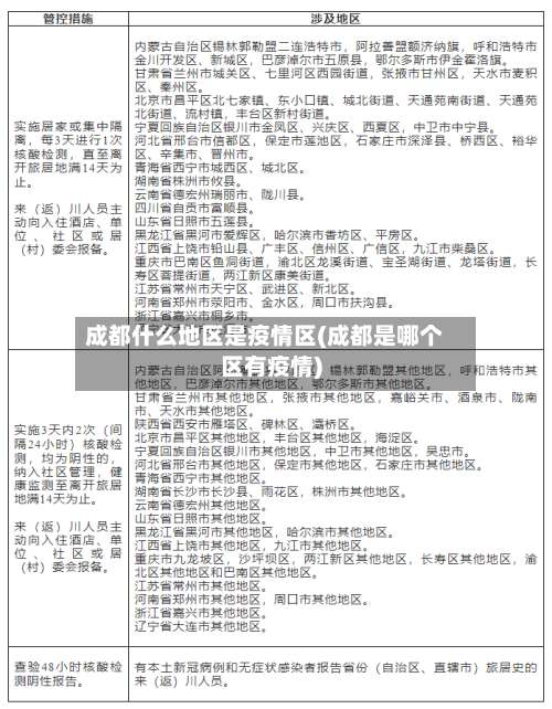 成都什么地区是疫情区(成都是哪个区有疫情)-第3张图片