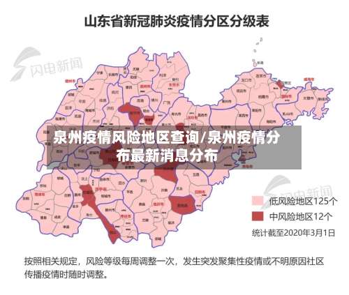 泉州疫情风险地区查询/泉州疫情分布最新消息分布-第2张图片