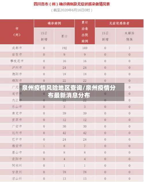 泉州疫情风险地区查询/泉州疫情分布最新消息分布-第1张图片