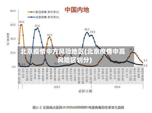 北京疫情中方风险地区(北京疫情中高风险区划分)-第1张图片