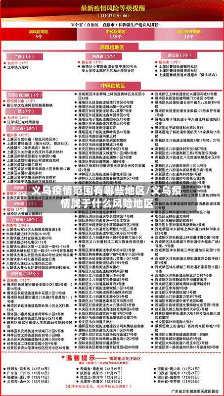 义乌疫情范围有哪些地区/义乌疫情属于什么风险地区-第3张图片
