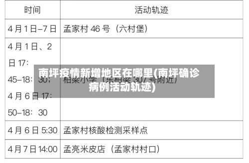 南坪疫情新增地区在哪里(南坪确诊病例活动轨迹)-第2张图片