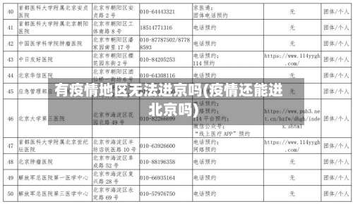 有疫情地区无法进京吗(疫情还能进北京吗)-第3张图片