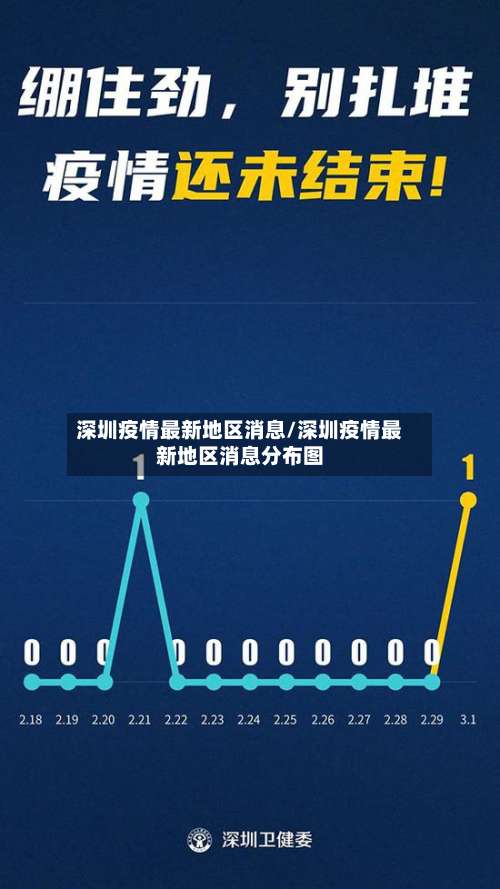 深圳疫情最新地区消息/深圳疫情最新地区消息分布图-第2张图片