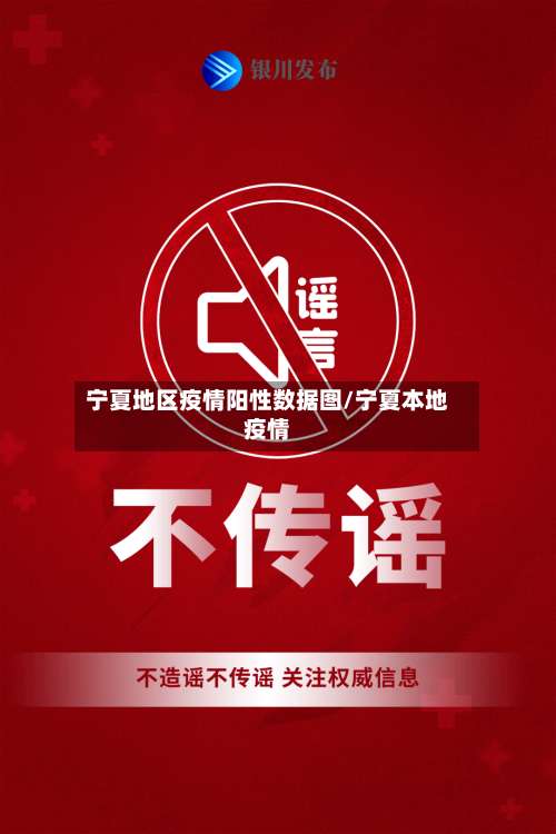 宁夏地区疫情阳性数据图/宁夏本地疫情-第1张图片