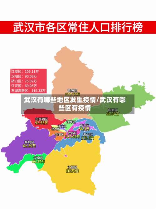 武汉有哪些地区发生疫情/武汉有哪些区有疫情-第1张图片