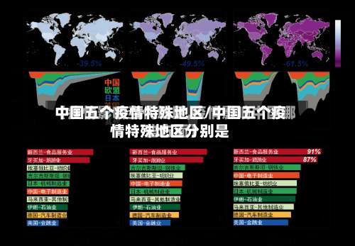 中国五个疫情特殊地区/中国五个疫情特殊地区分别是-第2张图片