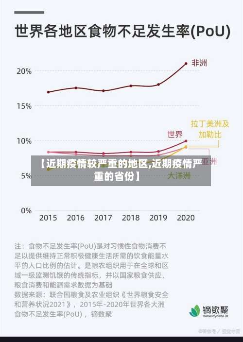【近期疫情较严重的地区,近期疫情严重的省份】-第2张图片