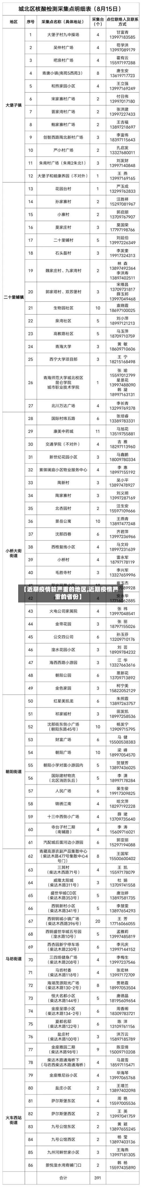 【近期疫情较严重的地区,近期疫情严重的省份】-第1张图片