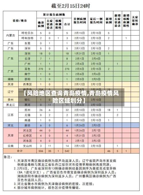 【风险地区查询青岛疫情,青岛疫情风险区域划分】-第2张图片