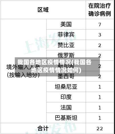我国各地区疫情情况(我国各地区疫情情况如何)-第1张图片