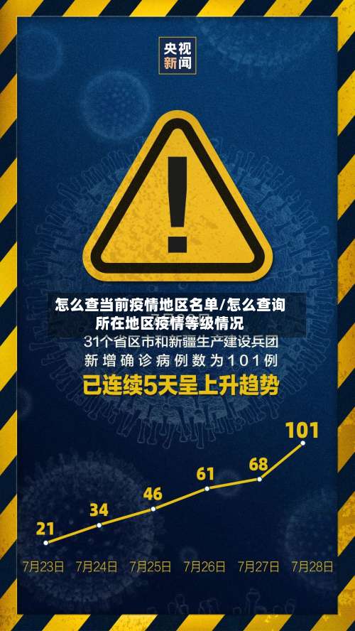 怎么查当前疫情地区名单/怎么查询所在地区疫情等级情况-第2张图片