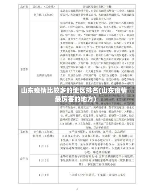 山东疫情比较多的地区排名(山东疫情最厉害的地方)-第3张图片