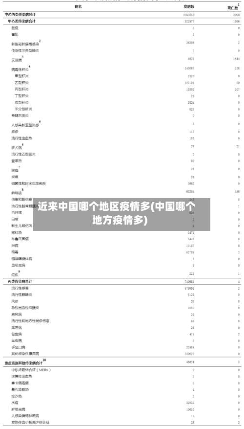 近来中国哪个地区疫情多(中国哪个地方疫情多)-第1张图片