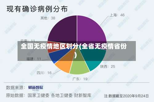 全国无疫情地区划分(全省无疫情省份)-第3张图片