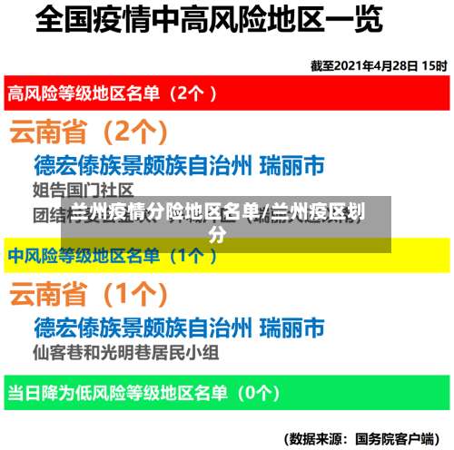 兰州疫情分险地区名单/兰州疫区划分-第2张图片