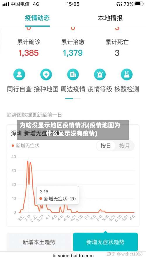 为啥没显示地区疫情情况(疫情地图为什么显示没有疫情)-第2张图片