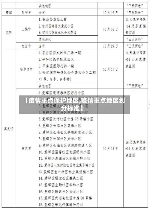 【疫情重点保护地区,疫情重点地区划分标准】-第2张图片