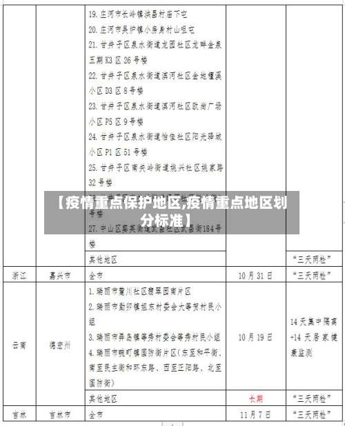 【疫情重点保护地区,疫情重点地区划分标准】-第1张图片