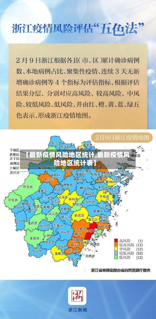 【最新疫情风险地区统计,最新疫情风险地区统计表】-第1张图片