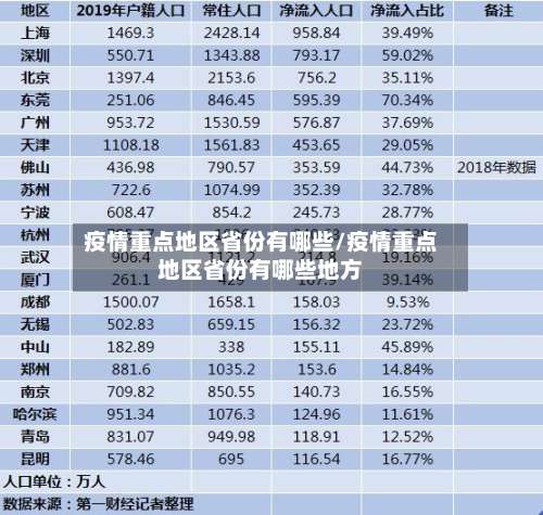 疫情重点地区省份有哪些/疫情重点地区省份有哪些地方-第3张图片