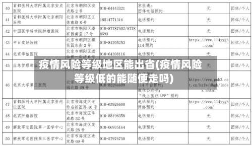 疫情风险等级地区能出省(疫情风险等级低的能随便走吗)-第2张图片