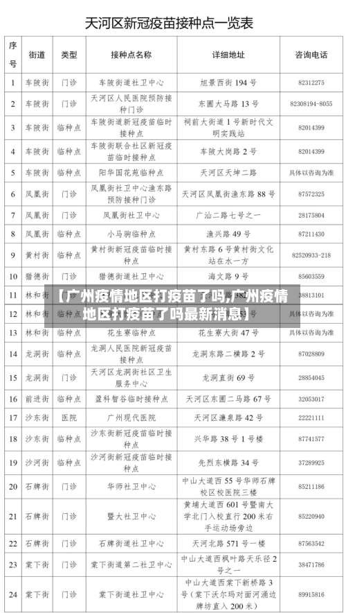【广州疫情地区打疫苗了吗,广州疫情地区打疫苗了吗最新消息】-第1张图片