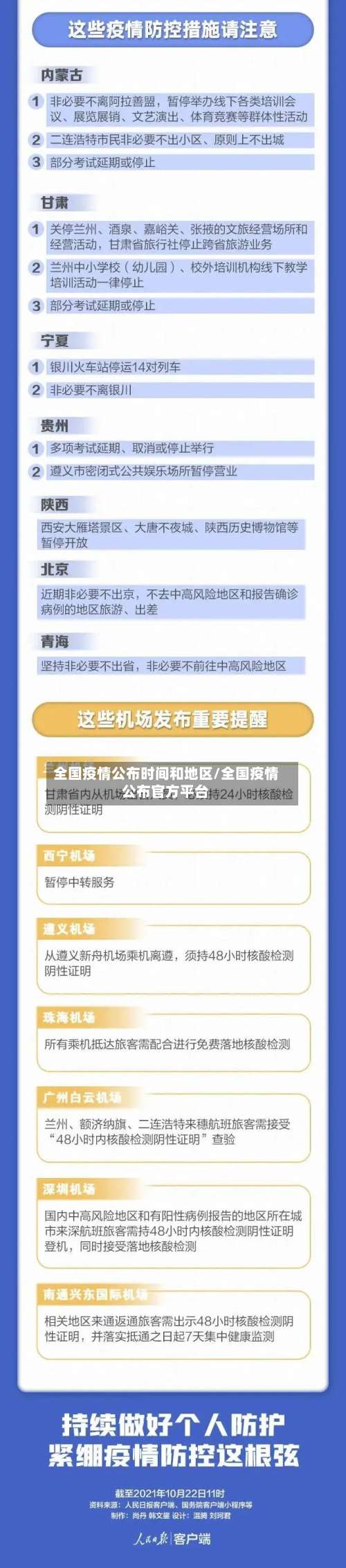 全国疫情公布时间和地区/全国疫情公布官方平台-第3张图片
