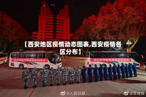 【西安地区疫情动态图表,西安疫情各区分布】-第1张图片