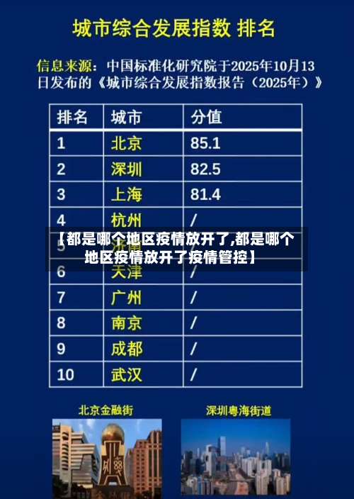 【都是哪个地区疫情放开了,都是哪个地区疫情放开了疫情管控】-第2张图片