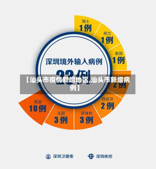 【汕头市疫情新增地区,汕头市新增病例】-第2张图片