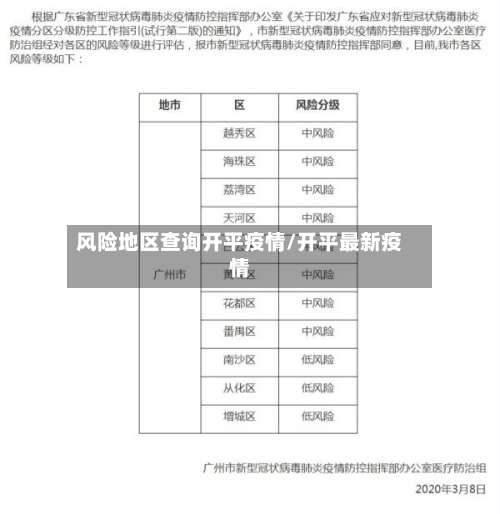 风险地区查询开平疫情/开平最新疫情-第1张图片