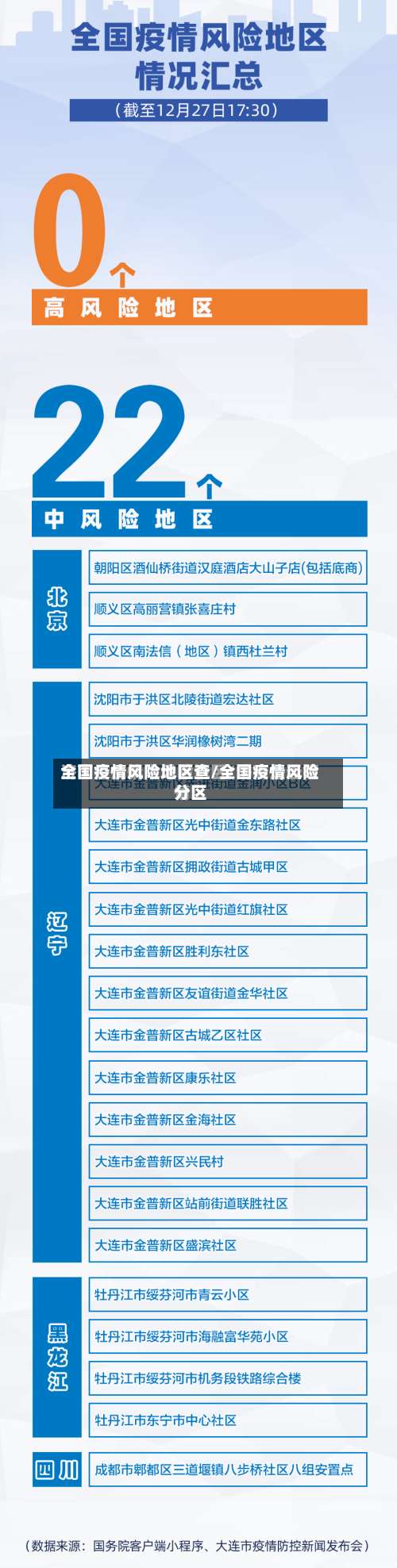 全国疫情风险地区查/全国疫情风险分区-第1张图片