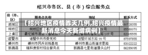 【绍兴地区疫情昨天几例,绍兴疫情最新消息今天新增病例】-第1张图片