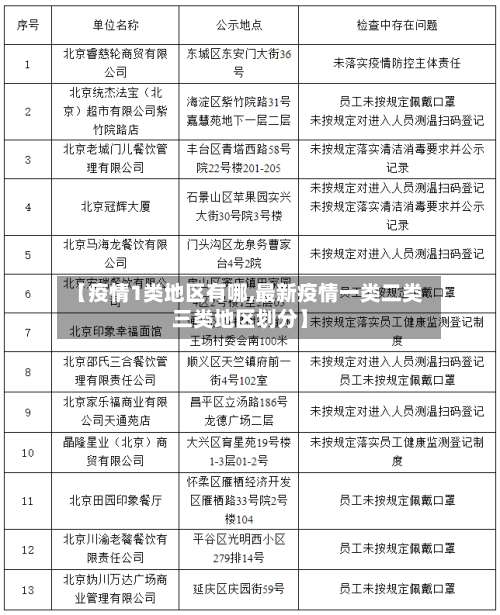 【疫情1类地区有哪,最新疫情一类二类三类地区划分】-第1张图片