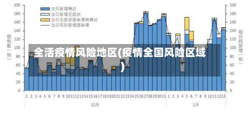 全活疫情风险地区(疫情全国风险区域)-第3张图片