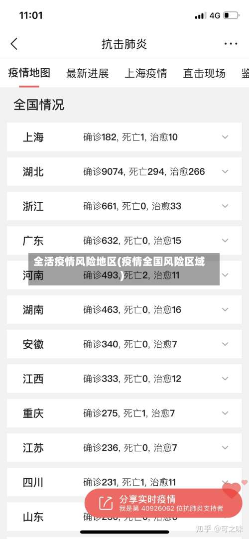 全活疫情风险地区(疫情全国风险区域)-第1张图片
