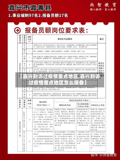 【嘉兴到访过疫情重点地区,嘉兴到访过疫情重点地区怎么报备】-第1张图片