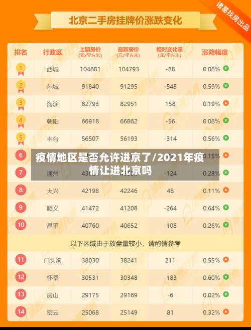 疫情地区是否允许进京了/2021年疫情让进北京吗-第1张图片