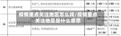 疫情重点关注地区怎么找/疫情重点关注地区是什么意思-第1张图片