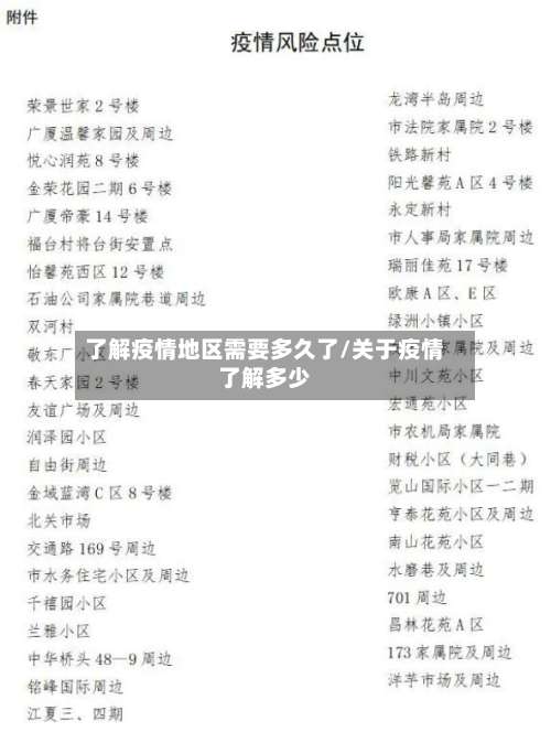 了解疫情地区需要多久了/关于疫情了解多少-第3张图片