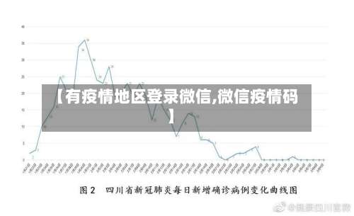 【有疫情地区登录微信,微信疫情码】-第1张图片
