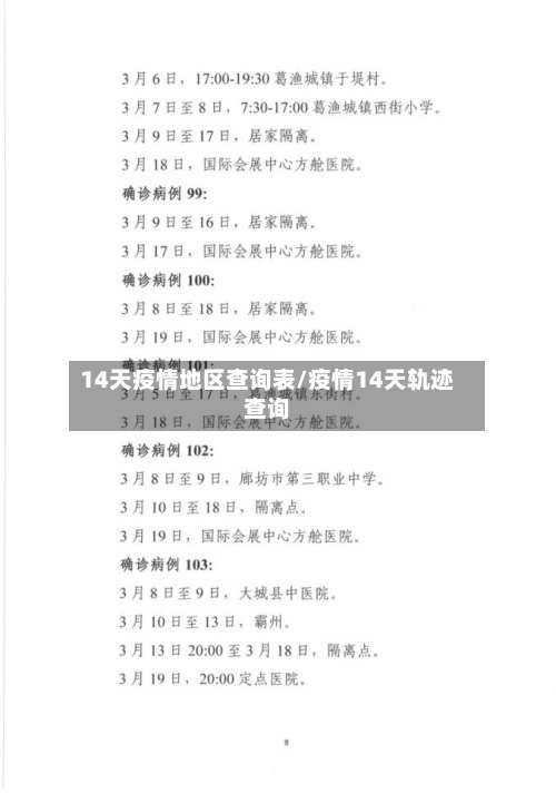 14天疫情地区查询表/疫情14天轨迹查询-第1张图片