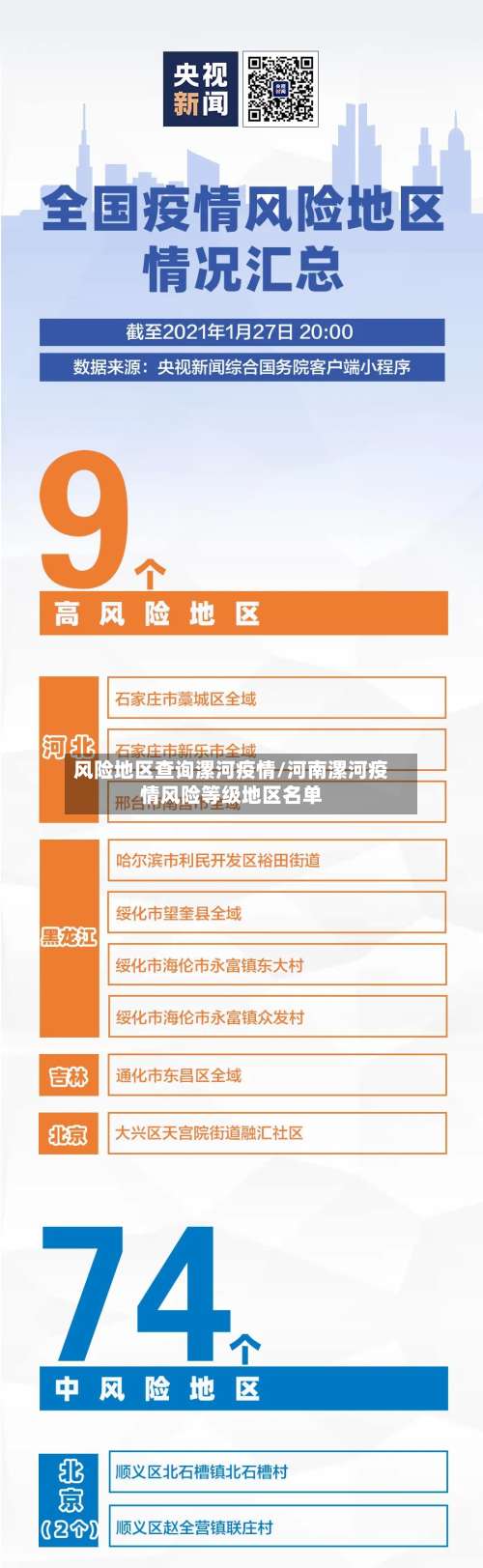风险地区查询漯河疫情/河南漯河疫情风险等级地区名单-第2张图片