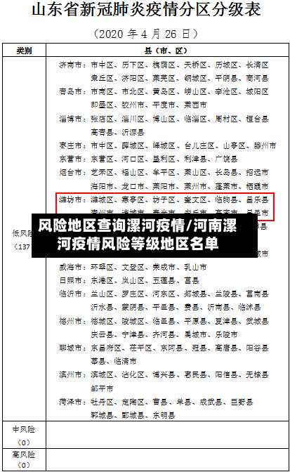 风险地区查询漯河疫情/河南漯河疫情风险等级地区名单-第1张图片