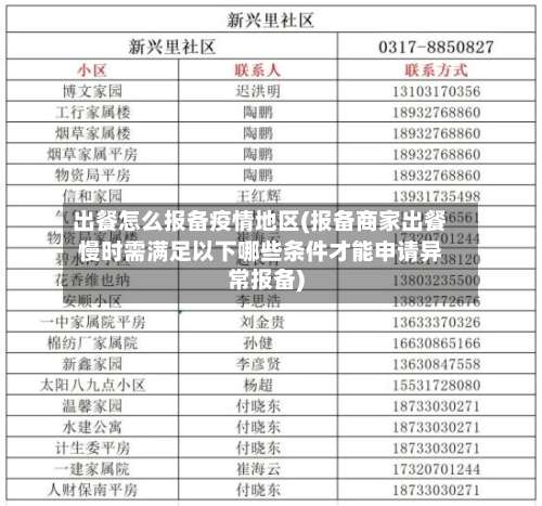出餐怎么报备疫情地区(报备商家出餐慢时需满足以下哪些条件才能申请异常报备)-第2张图片